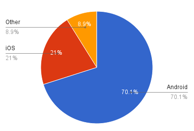 phone market for 2014